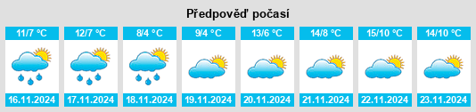 Weather outlook for the place Khoonkhwuttunne (historical) na WeatherSunshine.com