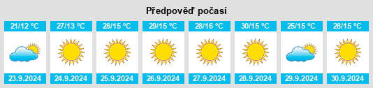 Weather outlook for the place Snow (historical) na WeatherSunshine.com