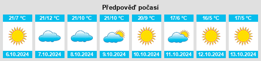 Weather outlook for the place Delano (historical) na WeatherSunshine.com