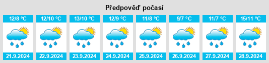 Weather outlook for the place Fish Creek (historical) na WeatherSunshine.com