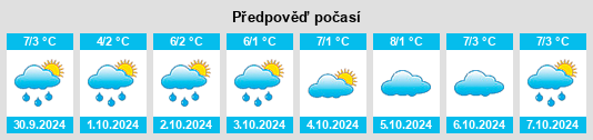 Weather outlook for the place Chena (historical) na WeatherSunshine.com