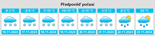 Weather outlook for the place Tiekel (historical) na WeatherSunshine.com