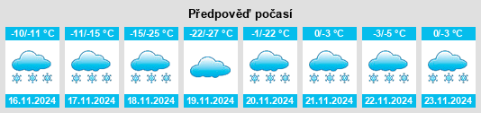 Weather outlook for the place Tutlut (historical) na WeatherSunshine.com