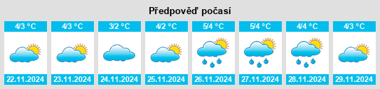 Weather outlook for the place Uhaiak (historical) na WeatherSunshine.com