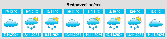 Weather outlook for the place Noáin (Valle de Elorz)/Noain (Elortzibar) na WeatherSunshine.com