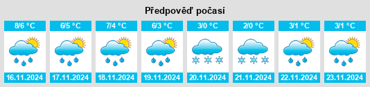 Weather outlook for the place Müden (Aller) na WeatherSunshine.com