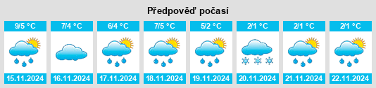 Weather outlook for the place Hennef (Sieg) na WeatherSunshine.com