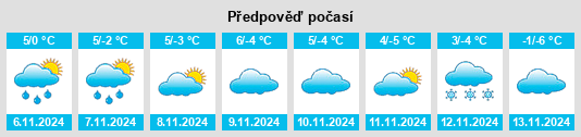 Weather outlook for the place Bürglen (UR) na WeatherSunshine.com