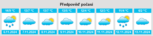 Weather outlook for the place Mézières (FR) na WeatherSunshine.com