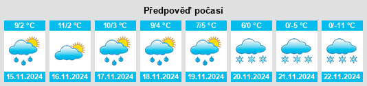 Weather outlook for the place Rüthi (SG) na WeatherSunshine.com