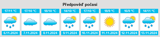 Weather outlook for the place Bragança (Sé) na WeatherSunshine.com