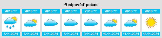 Weather outlook for the place Sesimbra (Santiago) na WeatherSunshine.com