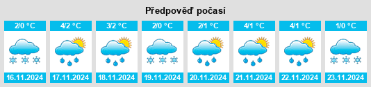 Weather outlook for the place Syrnevo na WeatherSunshine.com