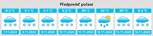 Weather outlook for the place Svetitsa na WeatherSunshine.com