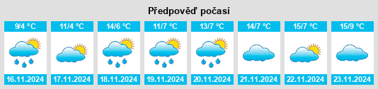 Weather outlook for the place Suvorovskaya na WeatherSunshine.com