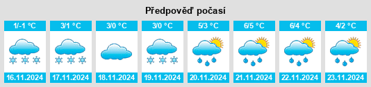 Weather outlook for the place Sutolka na WeatherSunshine.com