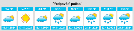 Weather outlook for the place Susol na WeatherSunshine.com