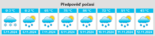 Weather outlook for the place Susary na WeatherSunshine.com