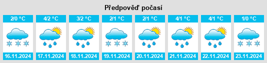 Weather outlook for the place Susanino na WeatherSunshine.com