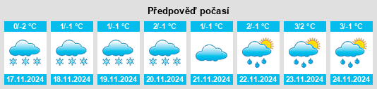 Weather outlook for the place Sursk na WeatherSunshine.com