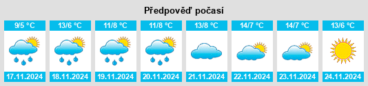 Weather outlook for the place Surkul’ na WeatherSunshine.com