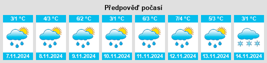 Weather outlook for the place Sumbulovo na WeatherSunshine.com