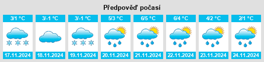 Weather outlook for the place Sukhotinovka na WeatherSunshine.com