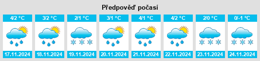 Weather outlook for the place Sudislavl’ na WeatherSunshine.com