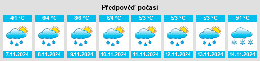 Weather outlook for the place Stepygino na WeatherSunshine.com