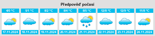 Weather outlook for the place Stepanovskiy na WeatherSunshine.com