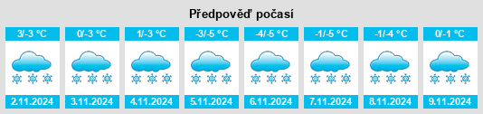 Weather outlook for the place Stepan’kovo na WeatherSunshine.com