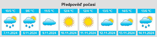 Weather outlook for the place Stavropol’skiy Kray na WeatherSunshine.com