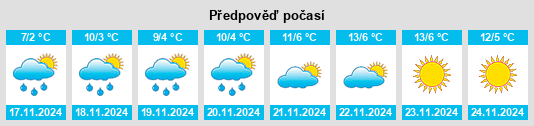 Weather outlook for the place Stavropol’ na WeatherSunshine.com