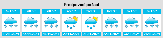 Weather outlook for the place Staryy Machim na WeatherSunshine.com