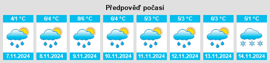 Weather outlook for the place Staros’yanovo na WeatherSunshine.com