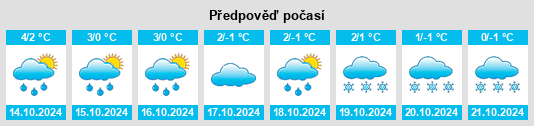 Weather outlook for the place Staroye Sosno na WeatherSunshine.com