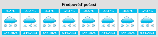 Weather outlook for the place Staroye Savëlovo na WeatherSunshine.com