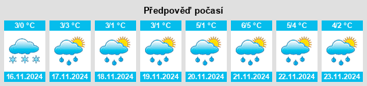 Weather outlook for the place Staronikolayevo na WeatherSunshine.com