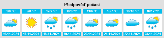 Weather outlook for the place Staroleushkovskaya na WeatherSunshine.com