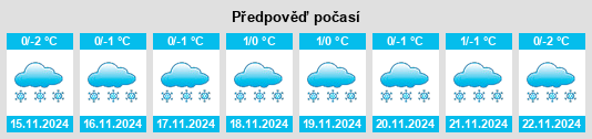 Weather outlook for the place Staryye Kandry na WeatherSunshine.com