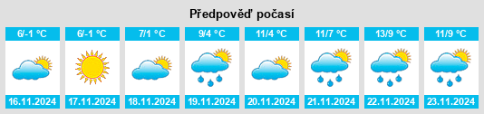 Weather outlook for the place Starocherkasskaya na WeatherSunshine.com