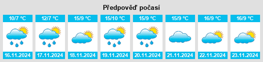 Weather outlook for the place Staraya Sunzha na WeatherSunshine.com