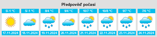 Weather outlook for the place Staraya Stanitsa na WeatherSunshine.com