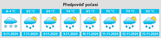 Weather outlook for the place Staraya Sitnya na WeatherSunshine.com