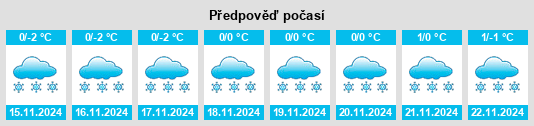 Weather outlook for the place Staraya Bershet’ na WeatherSunshine.com