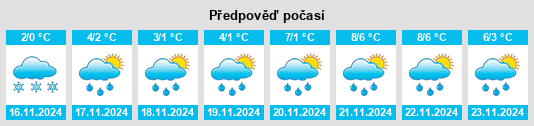 Weather outlook for the place Star’ na WeatherSunshine.com