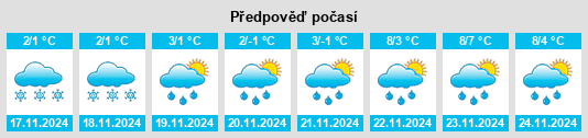 Weather outlook for the place Stanovskiye Vyselki na WeatherSunshine.com