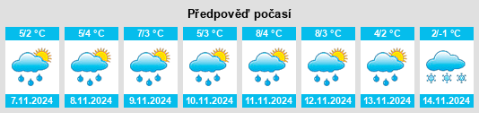 Weather outlook for the place Stanovoye na WeatherSunshine.com