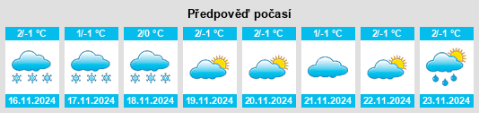 Weather outlook for the place Srednyaya Pokrovka na WeatherSunshine.com