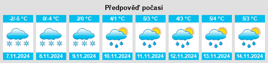 Weather outlook for the place Spiridonovka na WeatherSunshine.com